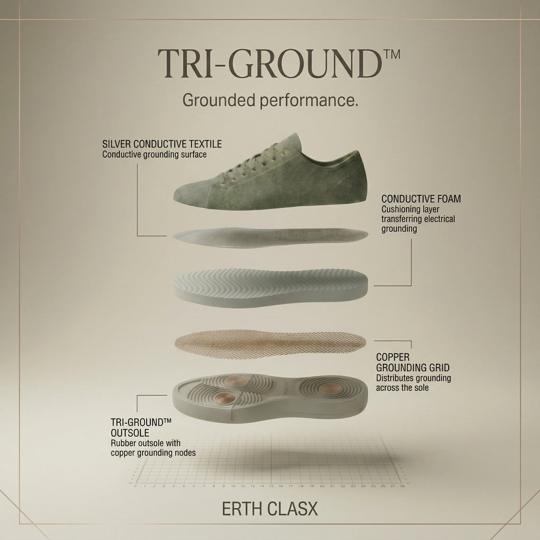 The TRI-GROUND™ System | ERTH CLASX